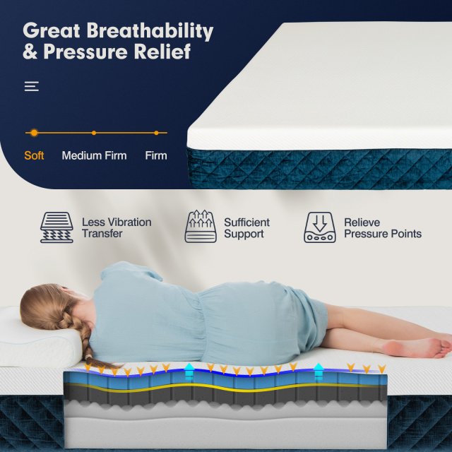 10 Inch Mattress with Jacquard Fabric Cover in a Box-Queen Size