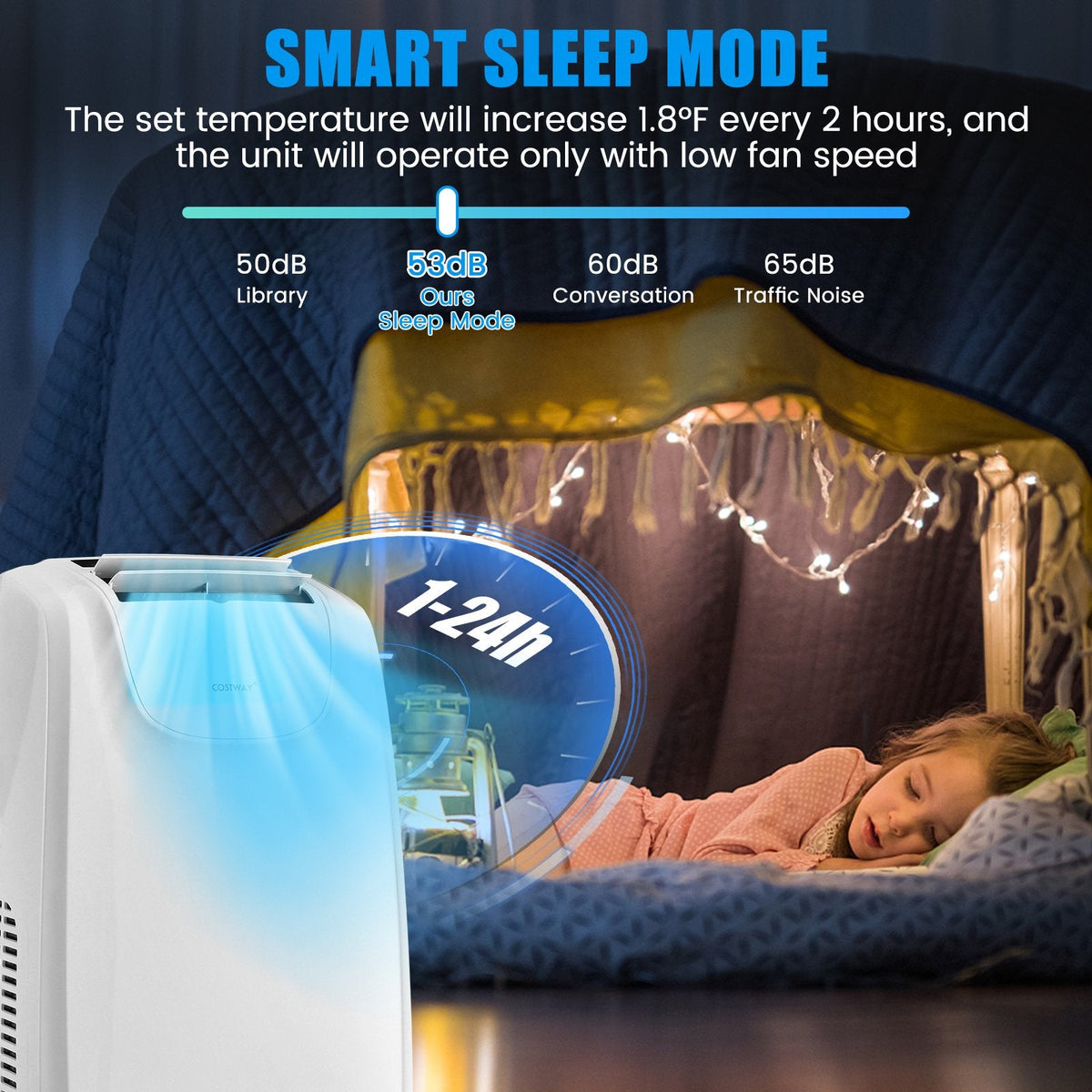 12000 BTU Dual Hose Portable Air Conditioner with Remote Control, White, 400 sq ft