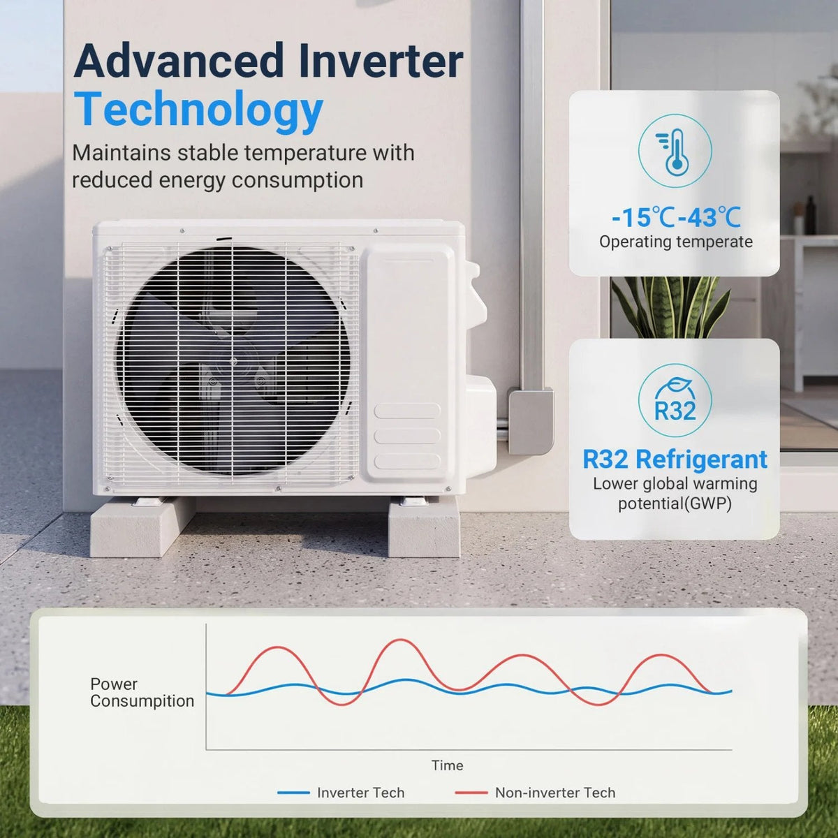 Lithzen 12000 BTU 208-230V 17 SEER2 Mini Split Air Conditioner and Heater WiFi Enabled