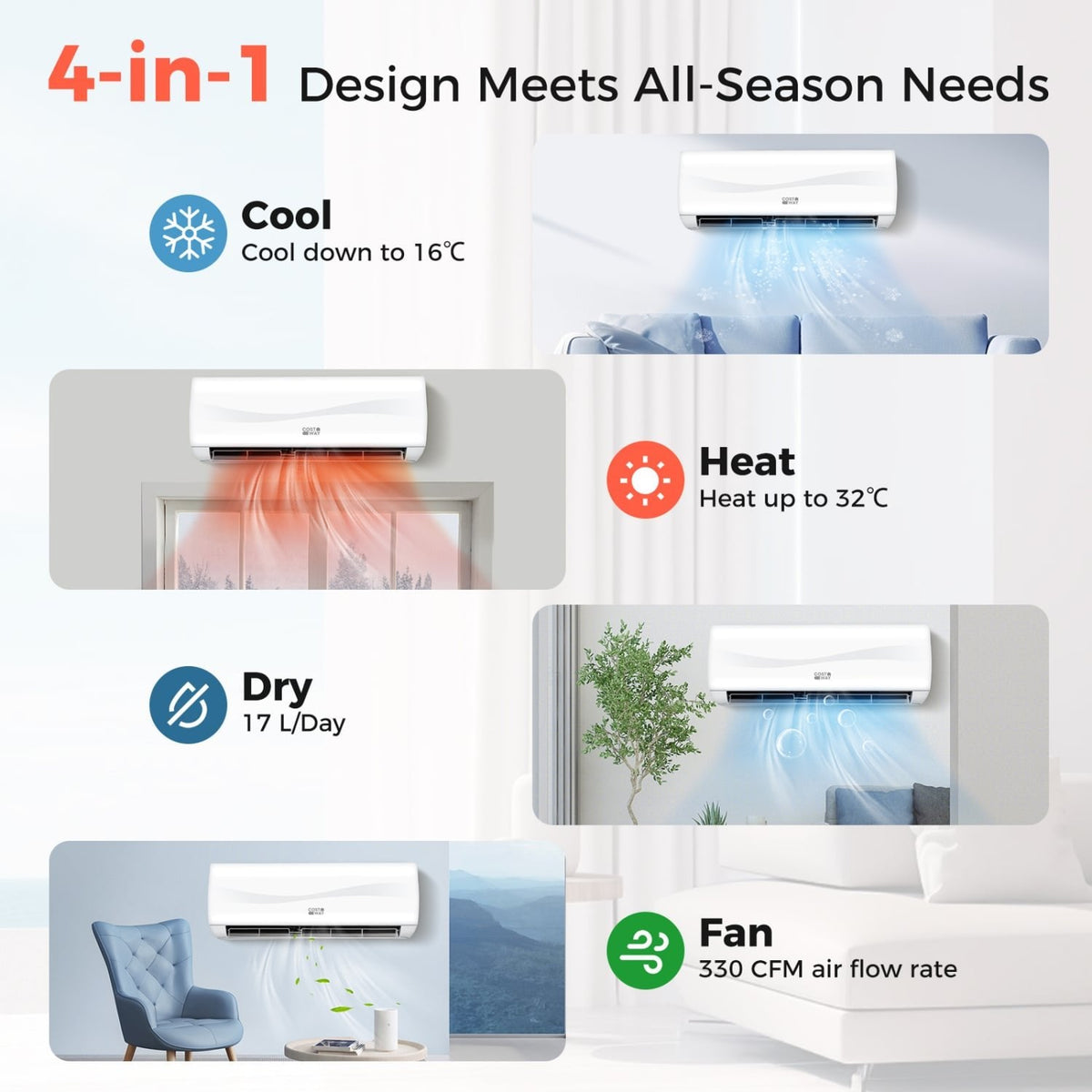 Blast Series 12000 BTU 20 SEER2 115V Ductless Mini Split Air Conditioner