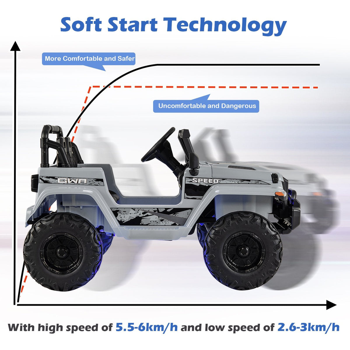 12V Kids 2 Seater Ride On Truck with EPS Auto Homing Steering, 2.4G Remote and Soft Start, 77 lb, Gray