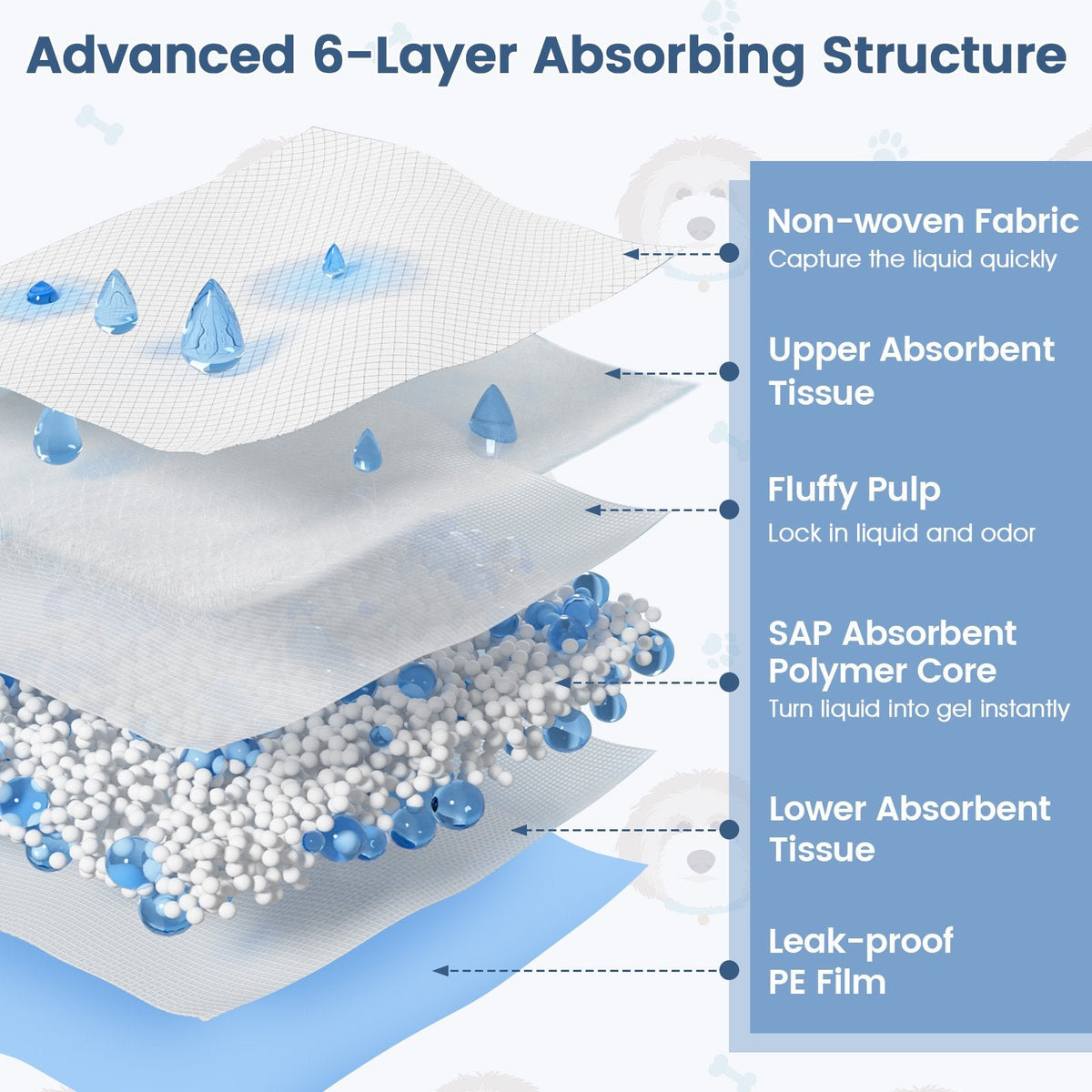 150 Pieces 24 x 36 Inch Pet Wee Pee Piddle Pad-S