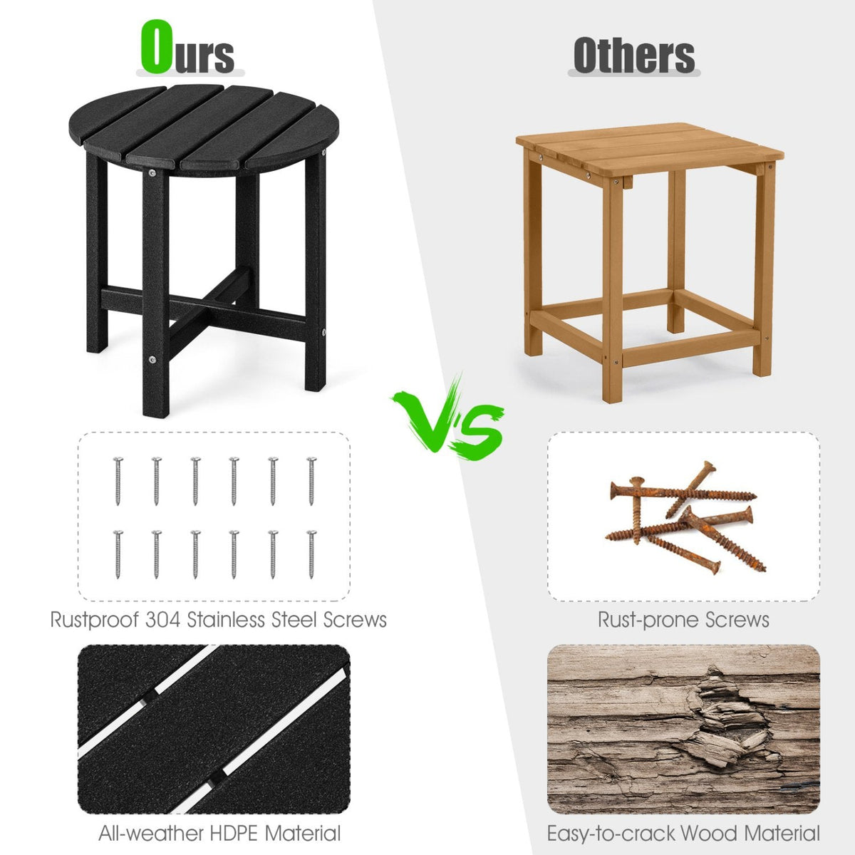 18 Inch Round Weather-Resistant Adirondack Side Table-Black
