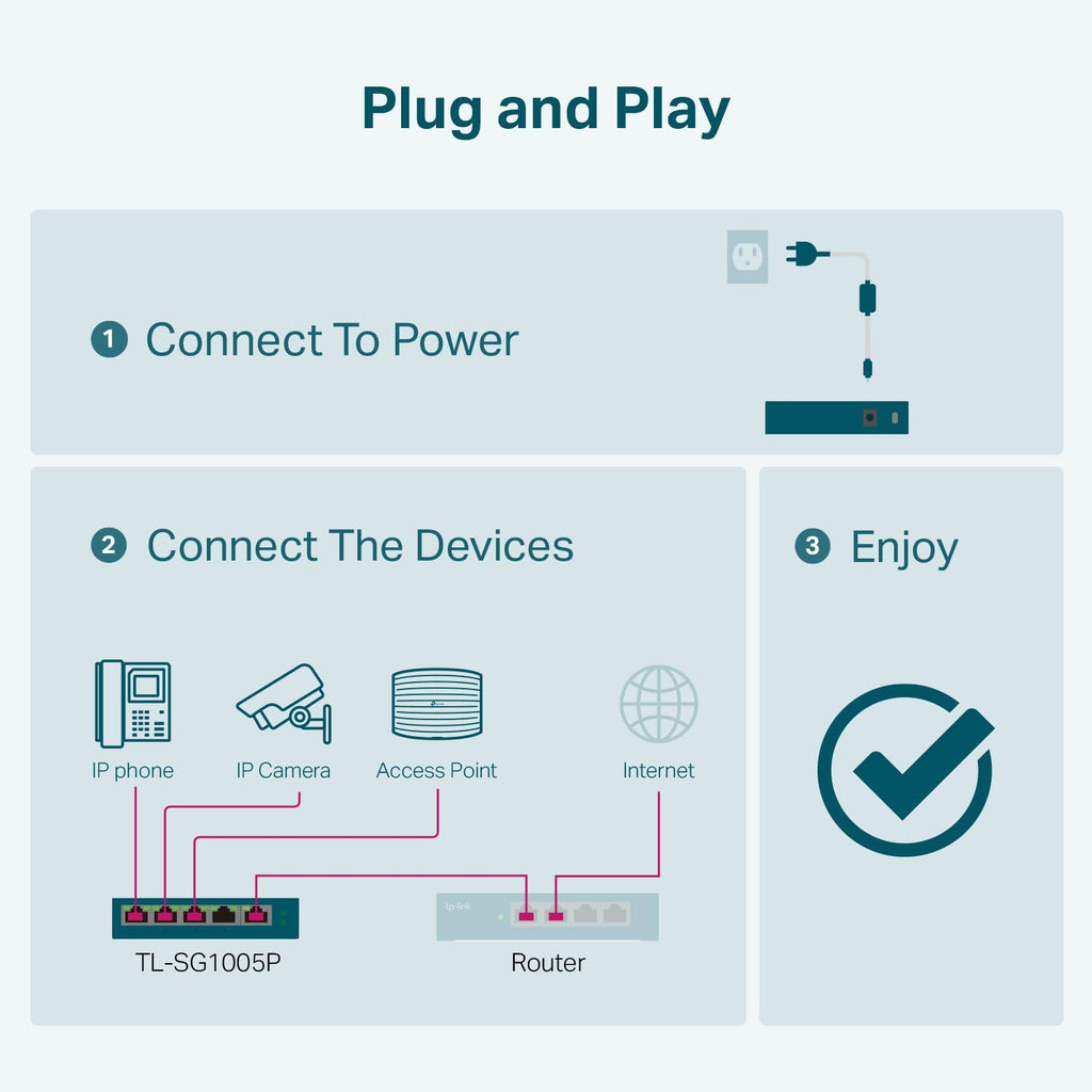 TP-Link 5–Port Gigabit PoE Switch, 4 PoE+ Ports @65W, Fanless, Black (TL-SG1005P) 🍁 All In One Marketplace Canada