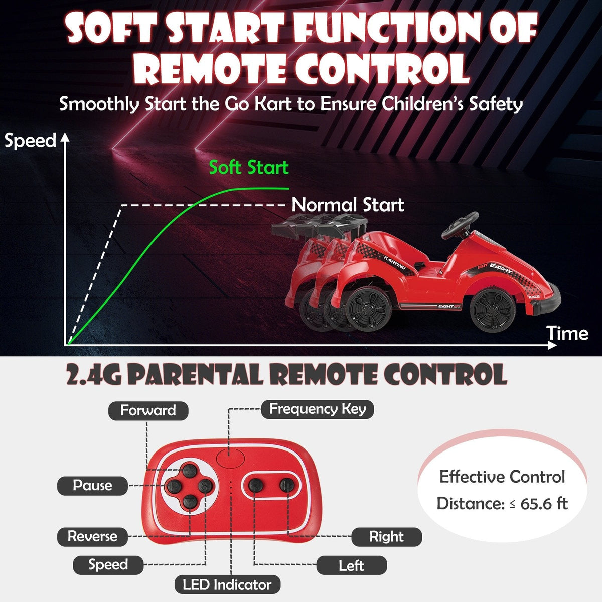 6V Kids Ride On Go Kart with 65.6 ft Remote Range, Soft Start and PP Wheels, Red