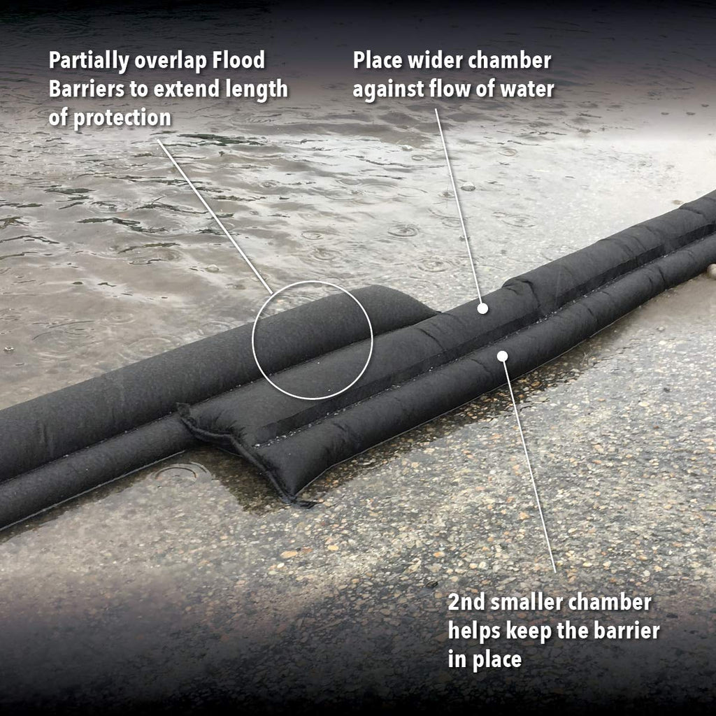 Quick Dam QD65-2 Water Activated Flood Barriers 🍁 All In One Marketplace Canada
