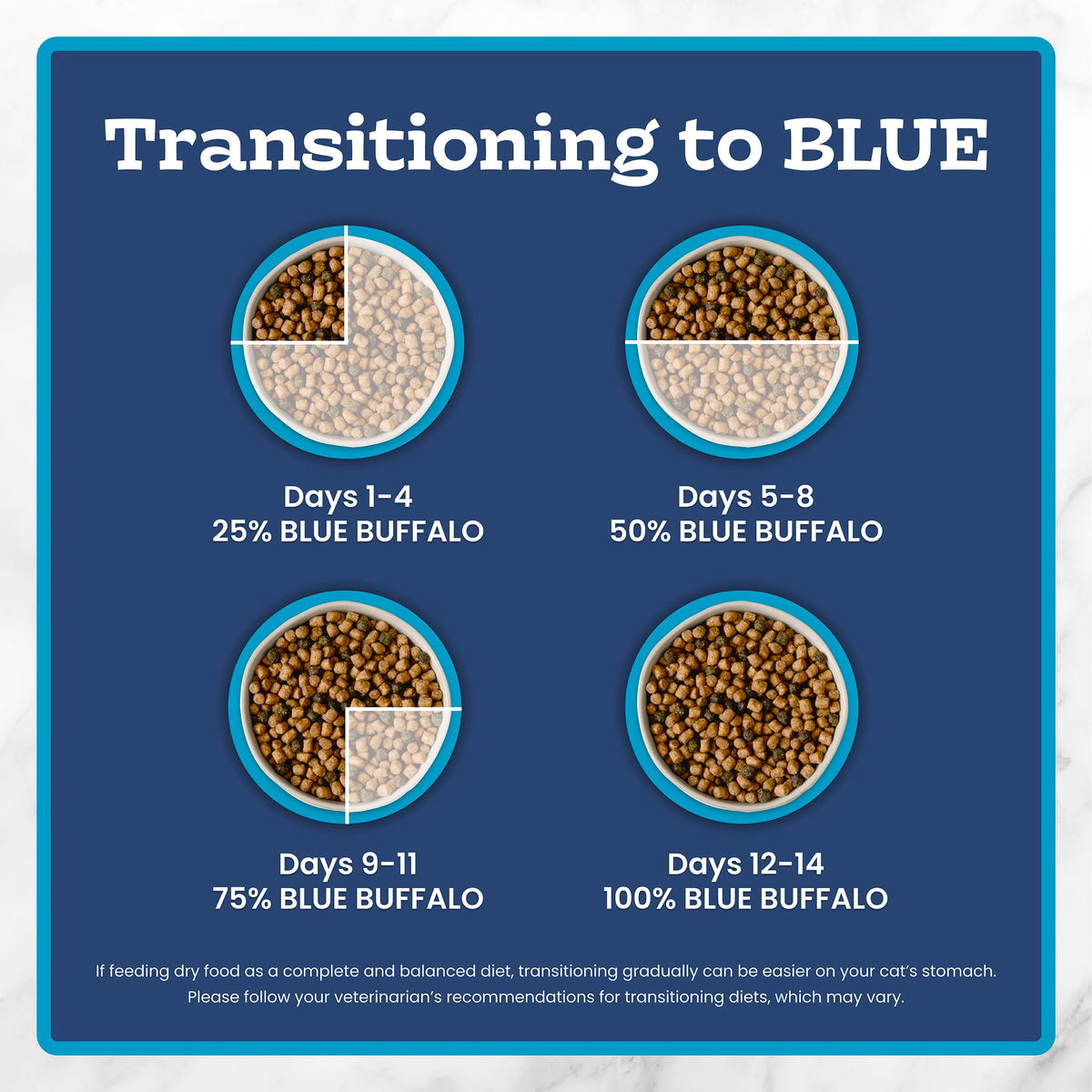 Blue Buffalo Tastefuls Chicken & Brown Rice Recipe Sensitive Stomach Adult Dry Cat Food, Real Chicken First, Deliciously Healthy Natural Cat Food, Natural Ingredients, Supports Digestion, 3.1kg Bag 🍁 All In One Marketplace Canada