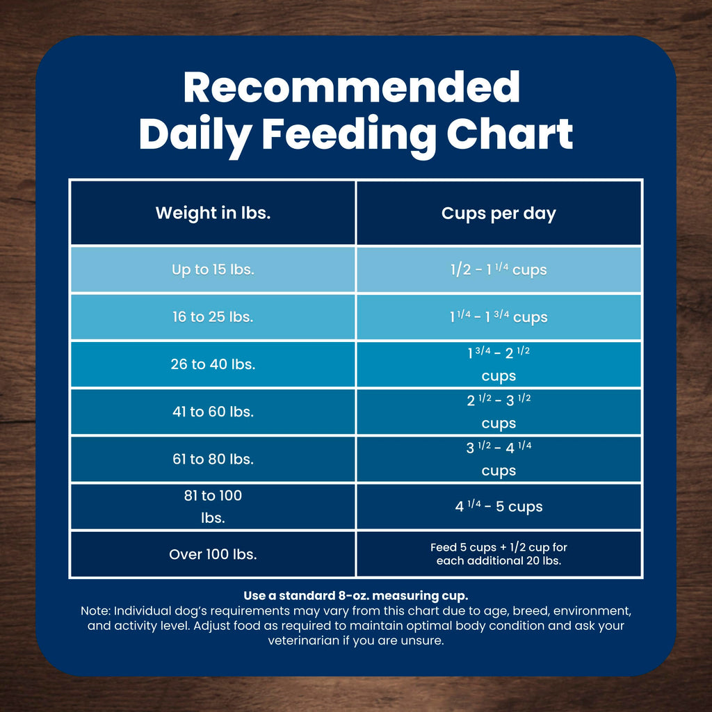 Blue Buffalo Life Protection Formula Lamb & Brown Rice Adult Dry Dog Food, Supports Immunity with Antioxidant-Rich LifeSource Bits, Promotes Healthy Muscle Development, 11.7kg/26 lbs 🍁 All In One Marketplace Canada