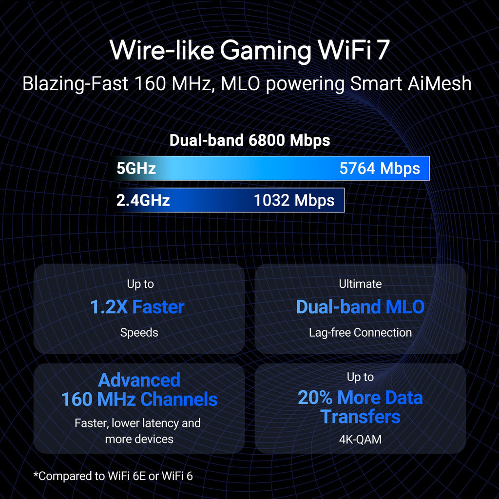 ASUS RT-BE86U WiFi 7 Gaming Router, 10G WAN, 6.8 Gbps, Mesh VPN Compatible 🍁 All In One Marketplace Canada