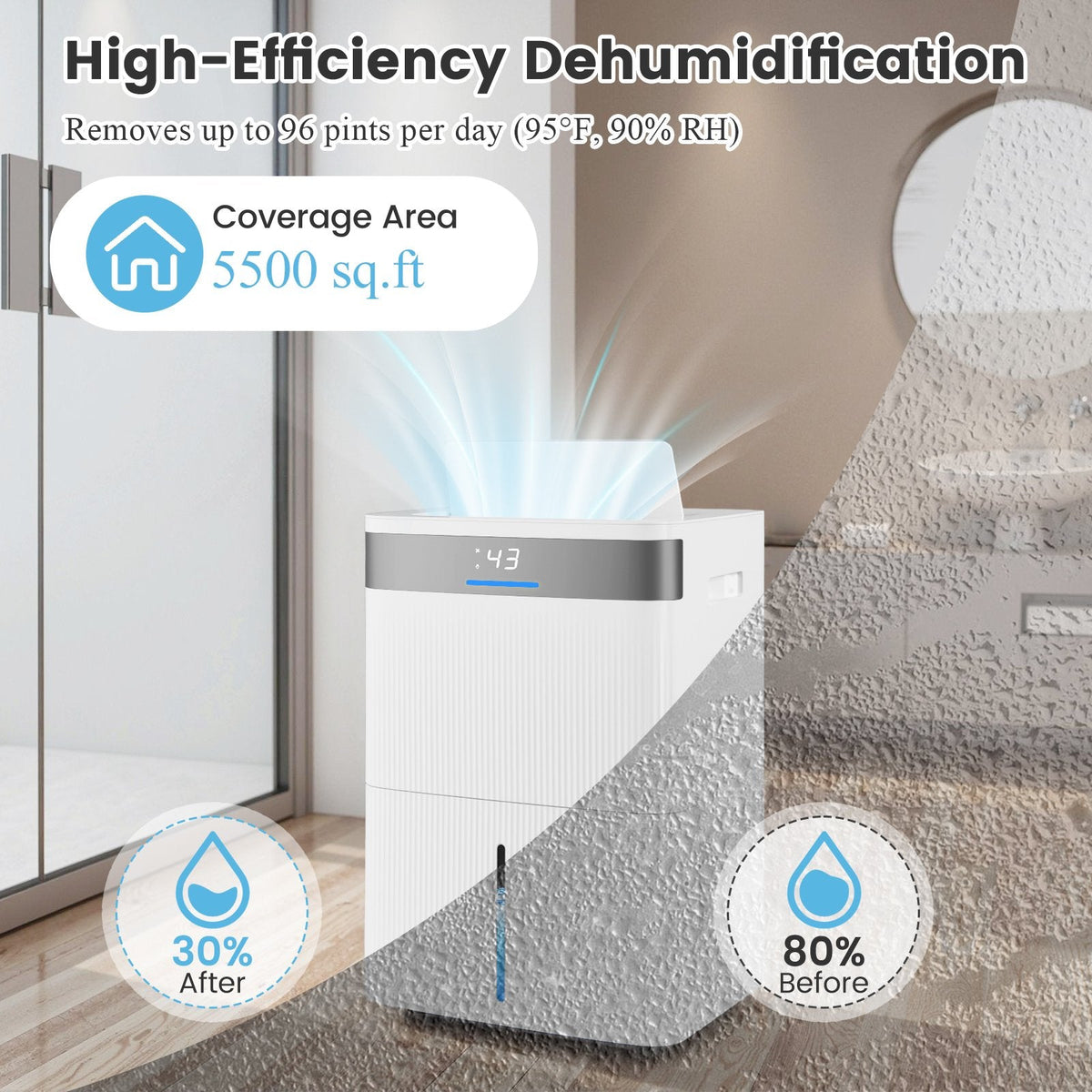 96 Pint Dehumidifier for 5500 Sq Ft, 35 Pints DOE, CSA Certified, Swing Louvre, 1.4 Gallon Tank