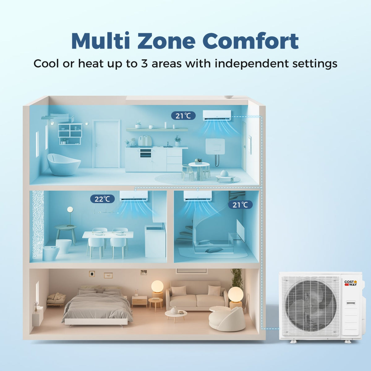 Blast Pro 38,000 BTU 3 Zone Mini Split Heat Pump, 20 SEER2, Wifi, 12K + 12K + 12K