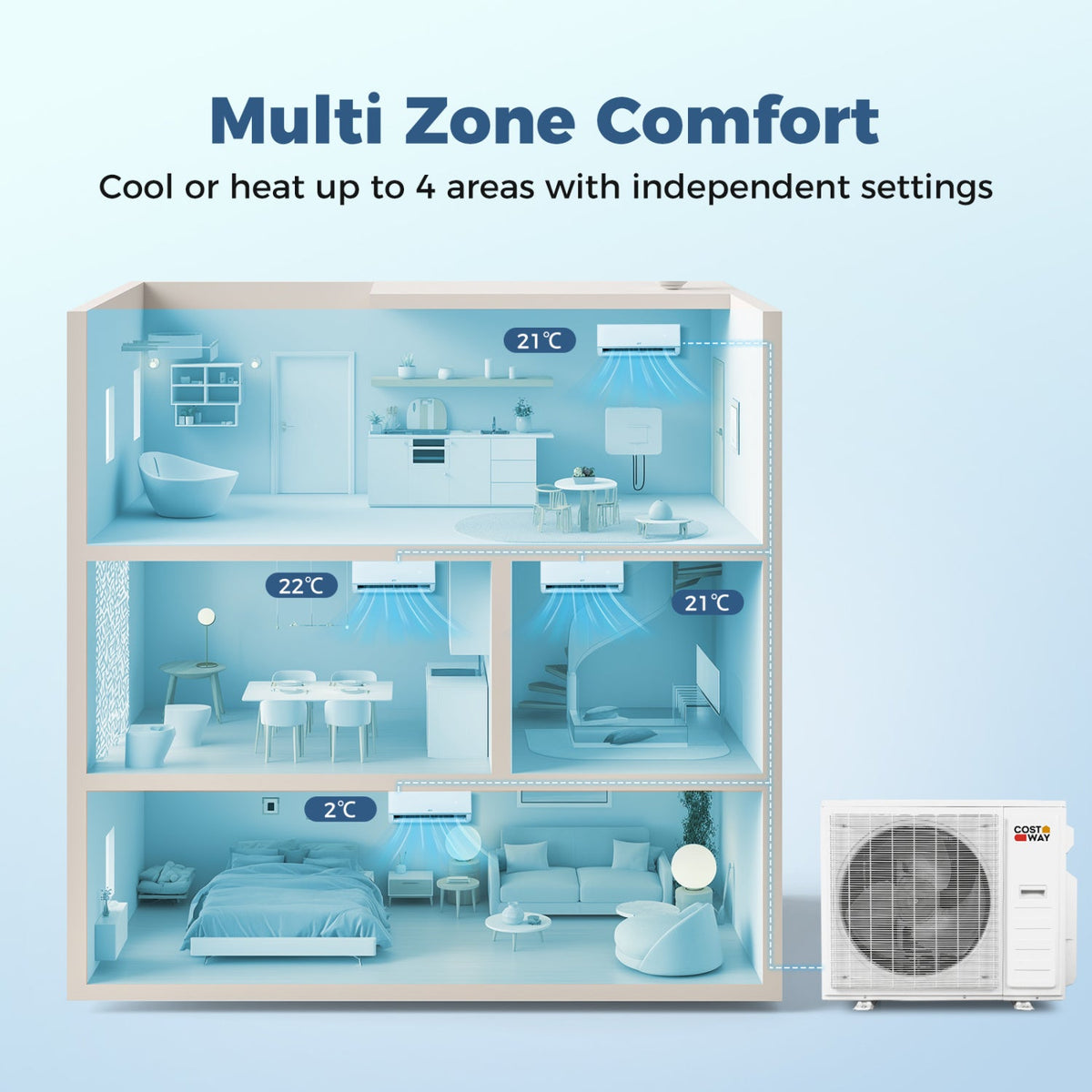 Blast Pro 38,000 BTU 4 Zone Mini Split Heat Pump, 20 SEER2, Wifi, 9K + 9K + 9K + 18K