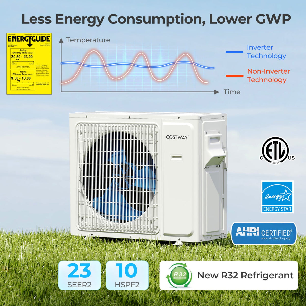 UltrEco Series 24,000 BTU 2 Zone Mini Split Heat Pump with WiFi, 23 SEER2, 12K + 18K