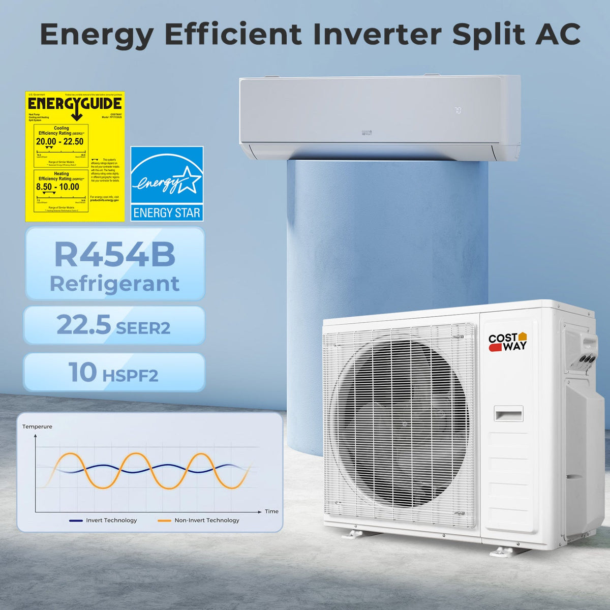 X-Pro 35,000 BTU 2 Zone Mini Split Heat Pump, 22.5 SEER2, 18K + 18K