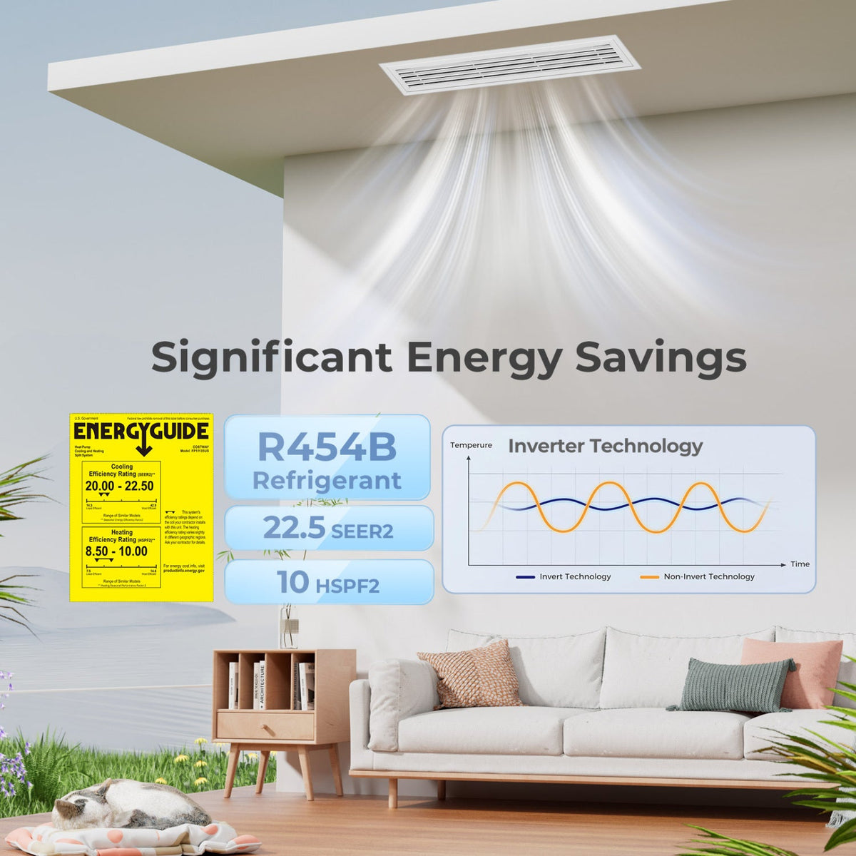 X-Pro 35,000 BTU 2 Zone Concealed Ducted Mini Split Heat Pump, 22.5 SEER2, 12K + 12K