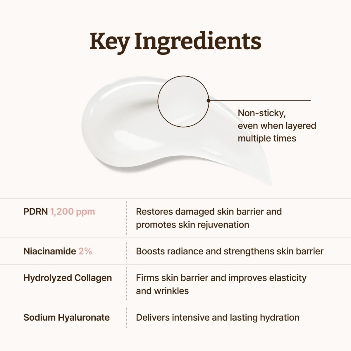 Dr.Reju-All Advanced PDRN Rejuvenating Cream 20g