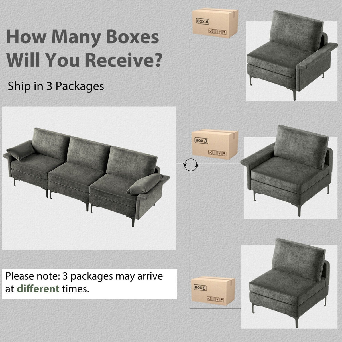100.5 in 3 Seat Modular Sofa in Charcoal Linen, 30 in Deep, 660 lb Per Seat, Ships in Three Boxes