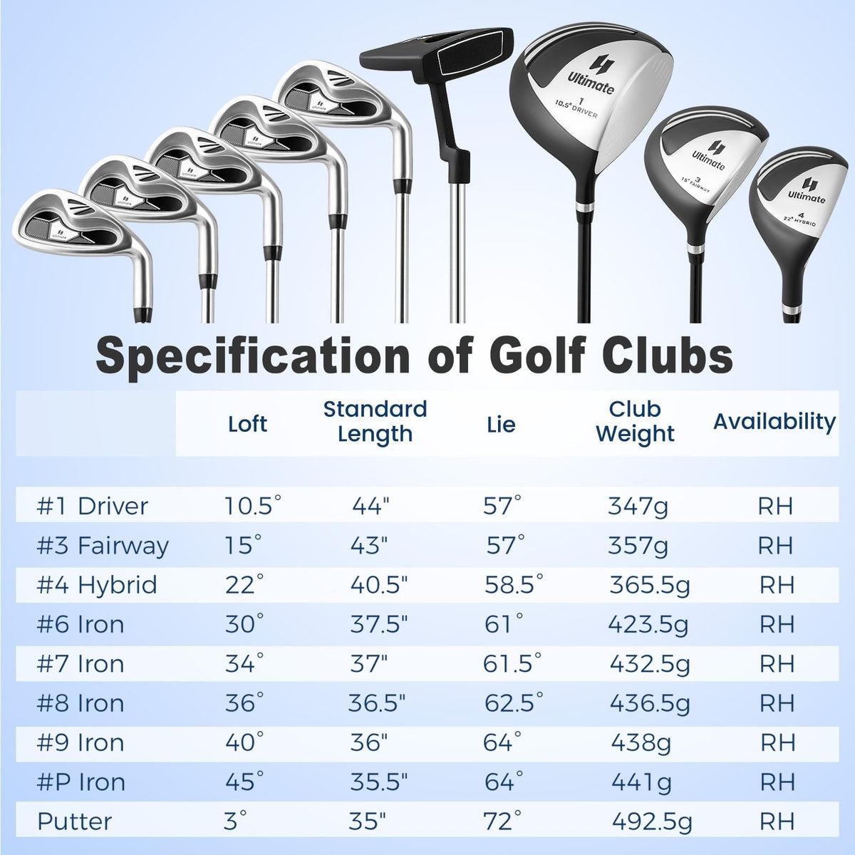 Men’s Profile Complete Golf Club Package Set Includes 10 Pieces-Black