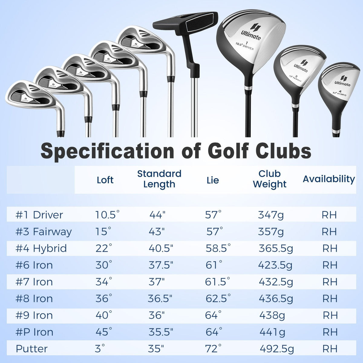 Men’s Profile Complete Golf Club Package Set Includes 10 Pieces-Gray