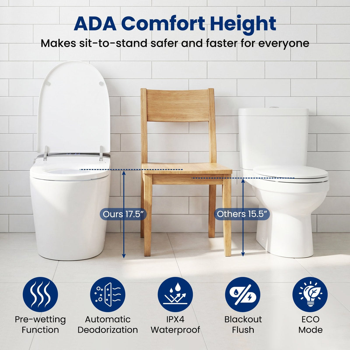 Smart Toilet with Built-in Bidet ADA Height with Auto Flush and Heated Seat and Remote-White