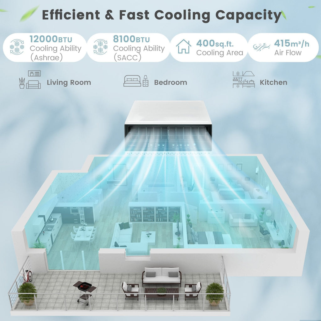10000 BTU Window Air Conditioner with Remote and LED Control Panel, 250 sq ft, 42 dB