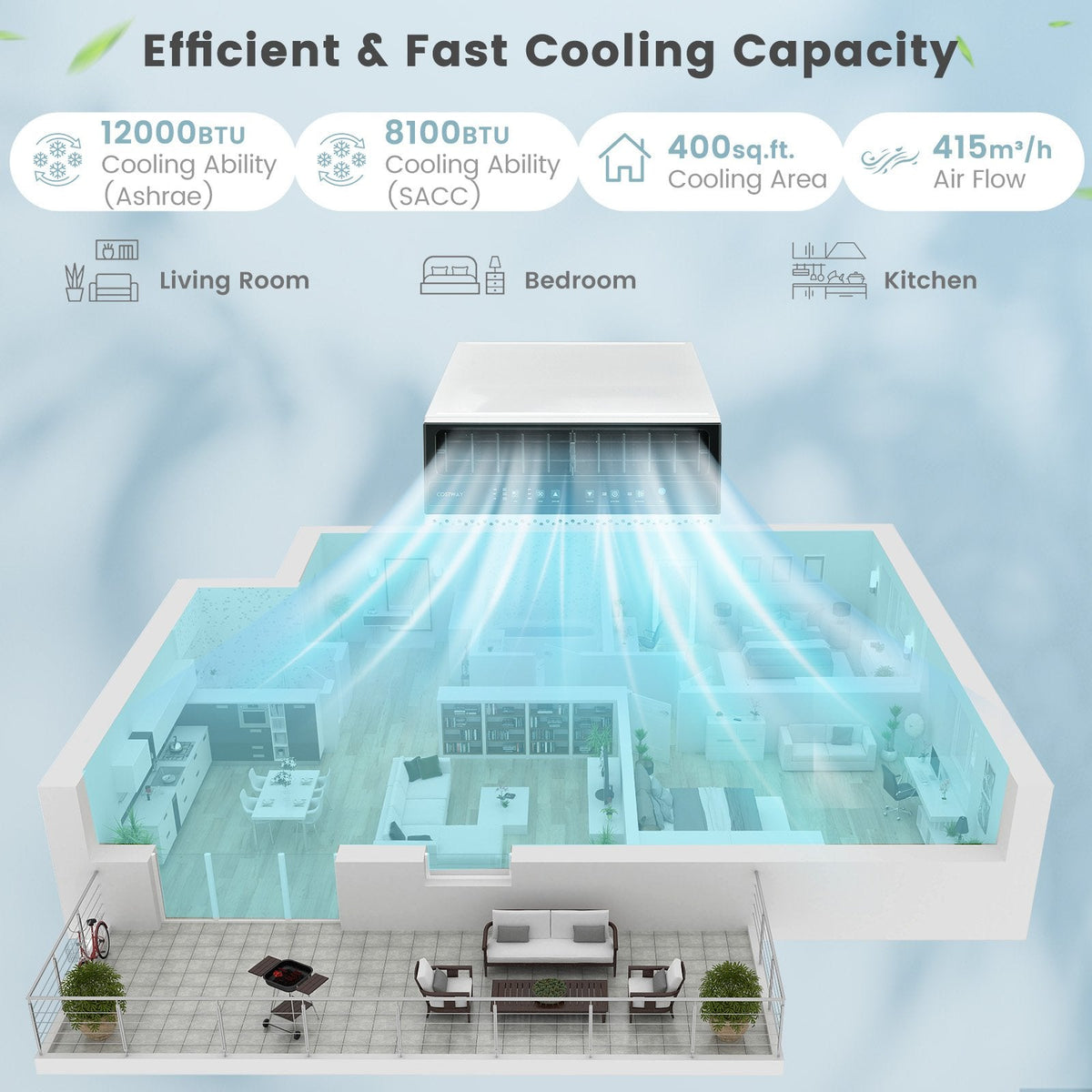 10000 BTU Window Air Conditioner with Remote and LED Control Panel, 250 sq ft, 42 dB